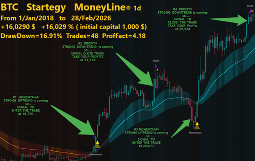 Btc trade strategy you design - strategy,